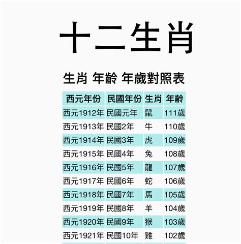 1978年屬什麼|【十二生肖年份】12生肖年齡對照表、今年生肖 